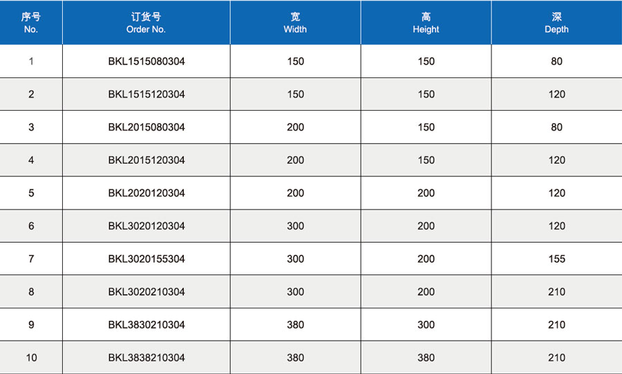 BKL不锈钢接线箱系列-参数.jpg