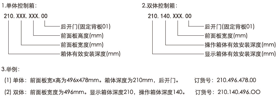 控制箱订货号说明.jpg