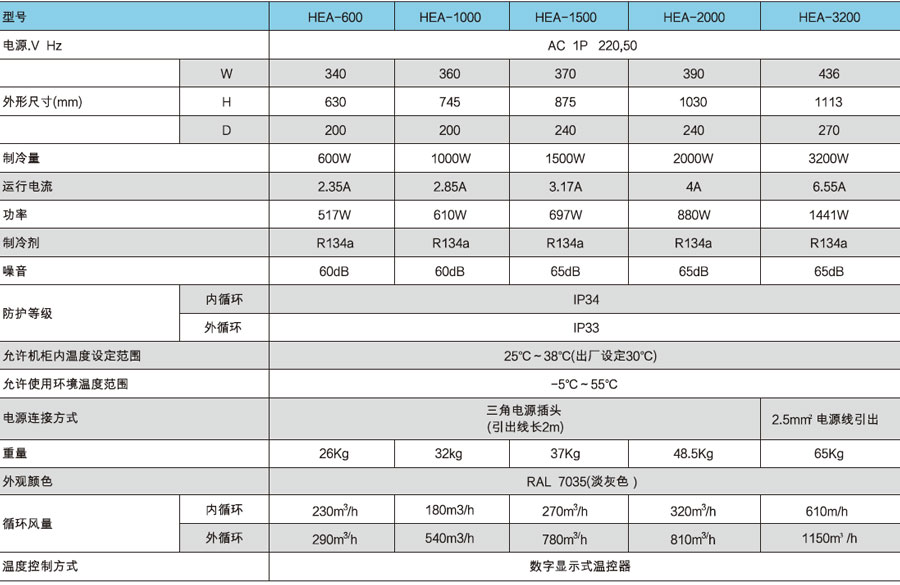 高温电气柜空调系列-参数.jpg