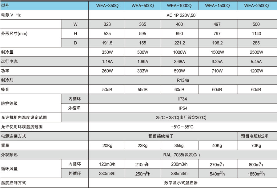 户外电器柜空调系列-参数.jpg