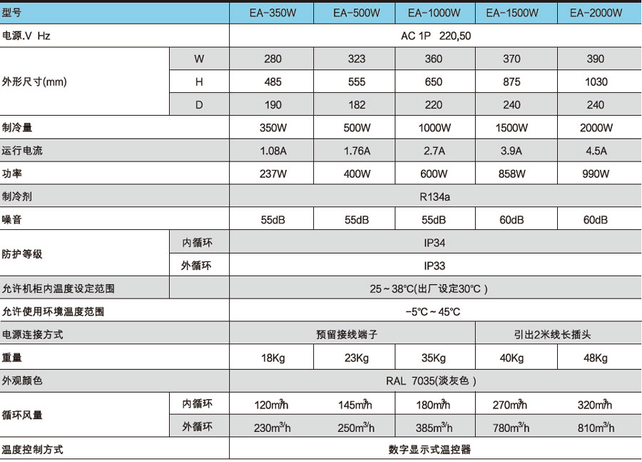 无冷凝水电器柜空调-参数.jpg