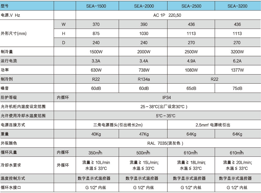 水冷电气柜空调-参数.jpg