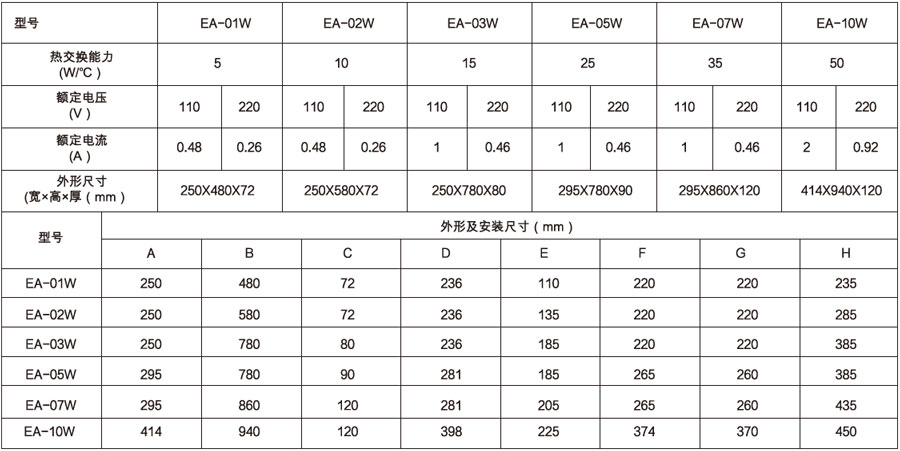 EA-□W(箱外型).jpg