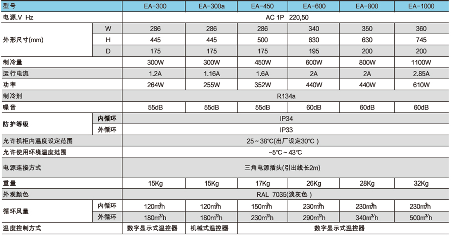 电器柜空调系列-图_01.jpg