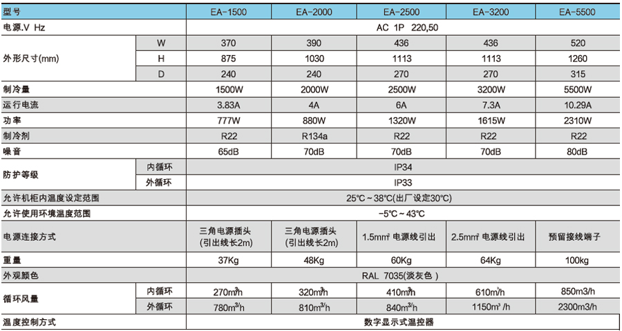 电器柜空调系列-图_02.jpg